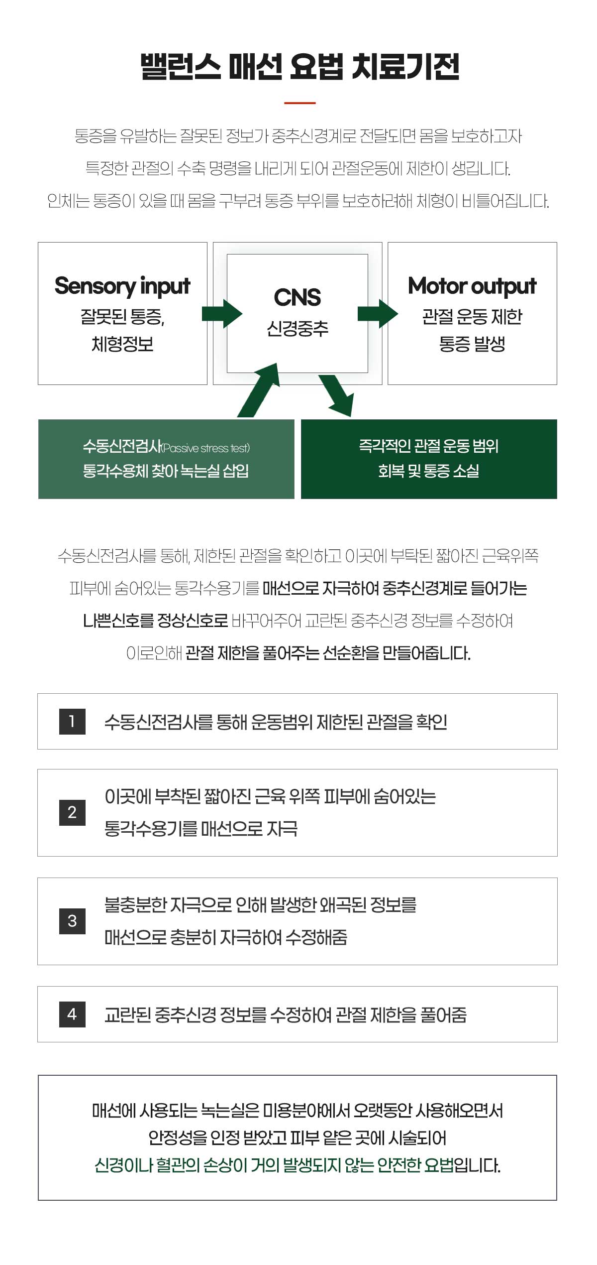 밸런스 매선요법 치료기전